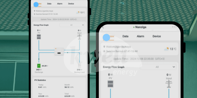Solar System Monitoring